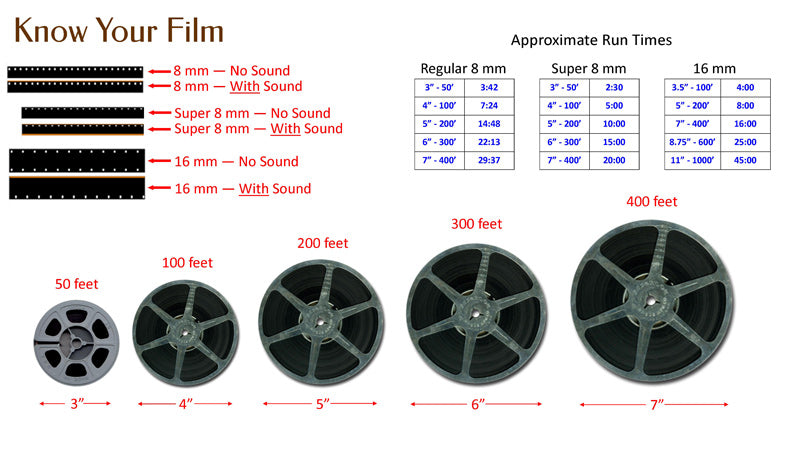 8mm & Super 8 Reels Digitizer Convert 3” 5” 7” 9” Reels into 1080P Inc –  Eyesen