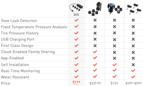 zus smart tire monitor sensor