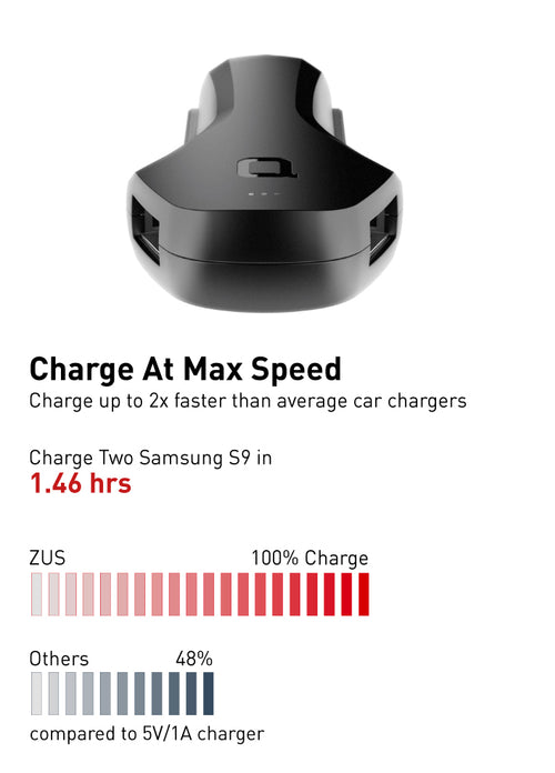 ZUS Smart Car Charger All-in-One Smart Unit