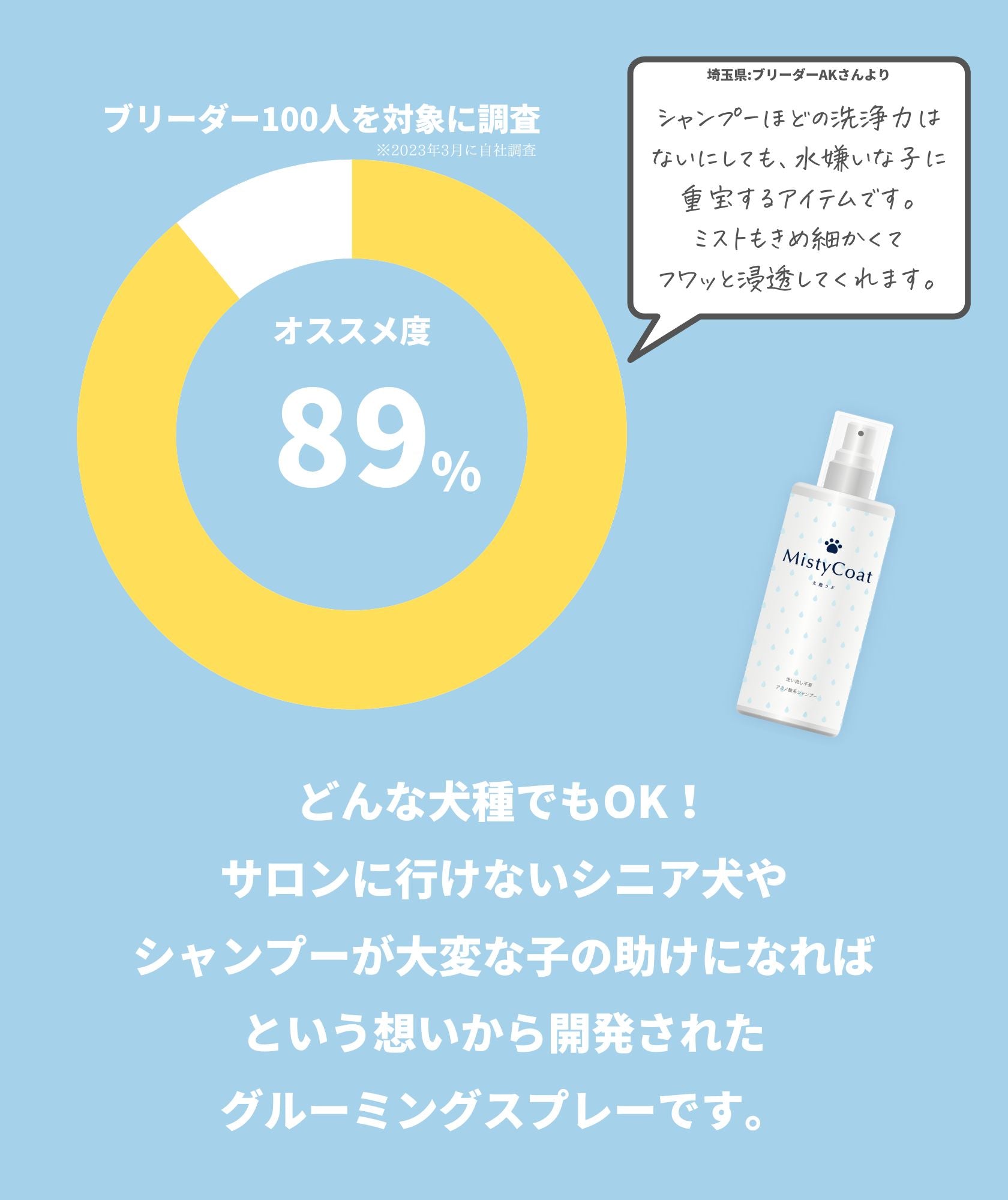 MistyCoat 犬用グルーミングスプレー ＜洗い流し不要＞ 300ml – 犬健ラボ