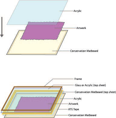 visual of the layers on a matte