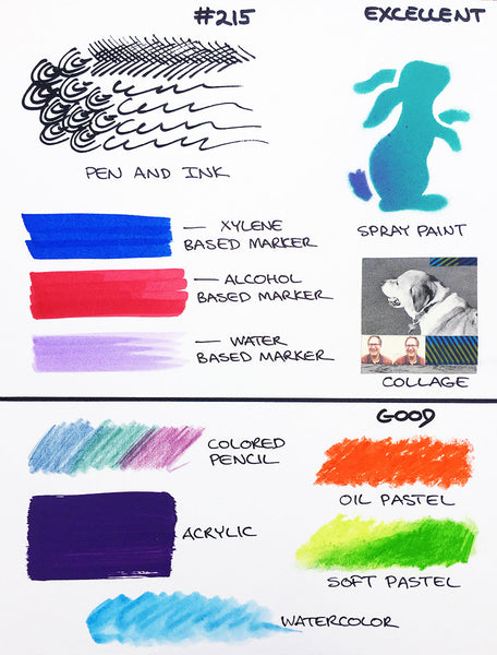 Various tests of marker drawing on the board