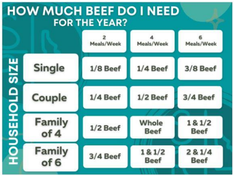 Purchasing Beef – remangusbeef