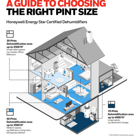 choose the right dehumidifier