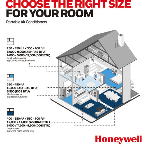 Choosing the right portable AC size as per the unit’s BTU