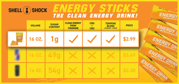 cbd energy drink comparison chart