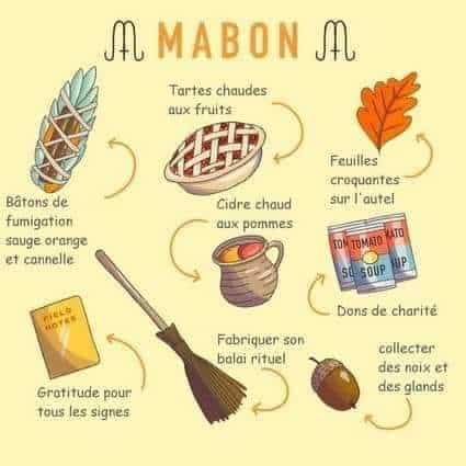 Célébration Chamanique de Mabon