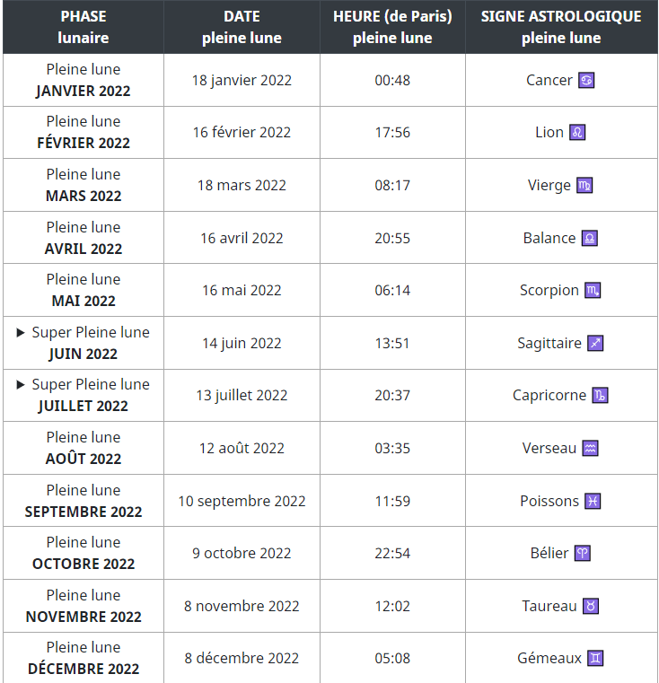 Les calendriers Lunaires 2022