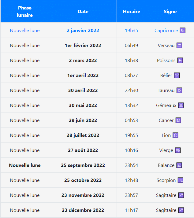 Les calendriers Lunaires 2022