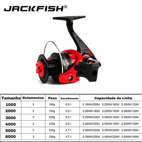 Molinete Xira Fast,  Molinete Xira,  Molinete Versátil,  molinete ultra light,  Molinete Rápido Recolhimento,  molinete rápido,  molinete pequeno,  molinete para pesca em rio,  molinete para pesca em mar,  molinete para pesca em açude,  Molinete micro,  molinete leve,  Molinete Jackfish,  molinete grande,  Molinete Design Ergonômico,  Molinete de Metal,  molinete custo beneficio,  Molinete Comprar,  Molinete com Sistema Anti Reverso,  molinete bom e barato