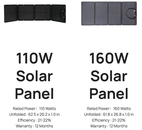 Compare EcoFlow 110W Portable Solar Panel vs  160W Portable Solar Panel