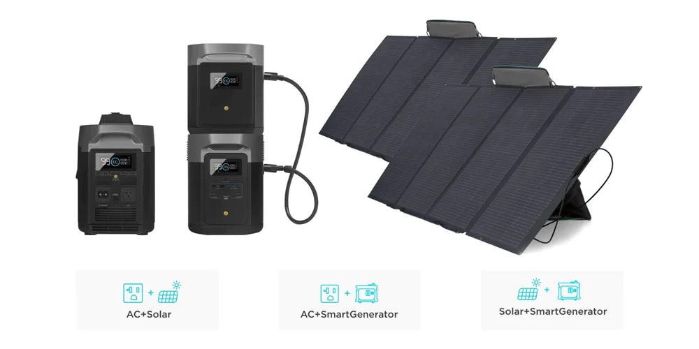 EcoFlow DELTA Max Portable Power Station Home Backup System