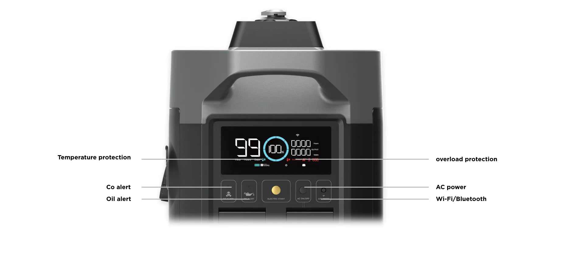 EcoFlow DELTA Pro + Smart Generator Safety Features