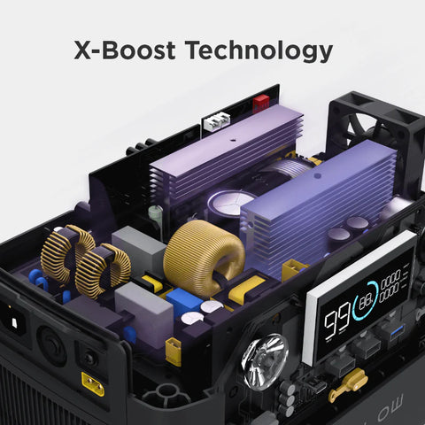 X-Boost Smart Algorithm Ecoflow Power Station