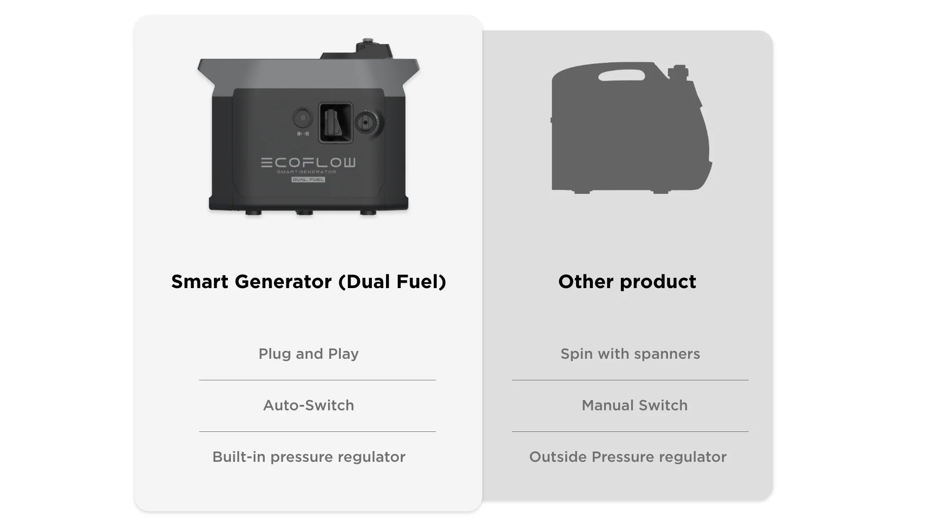 ecoflow dual fuel smart generator plug and play