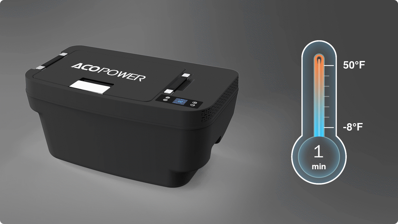 ACOPOWER Portable freezer specially designed for Tesla Model Y
