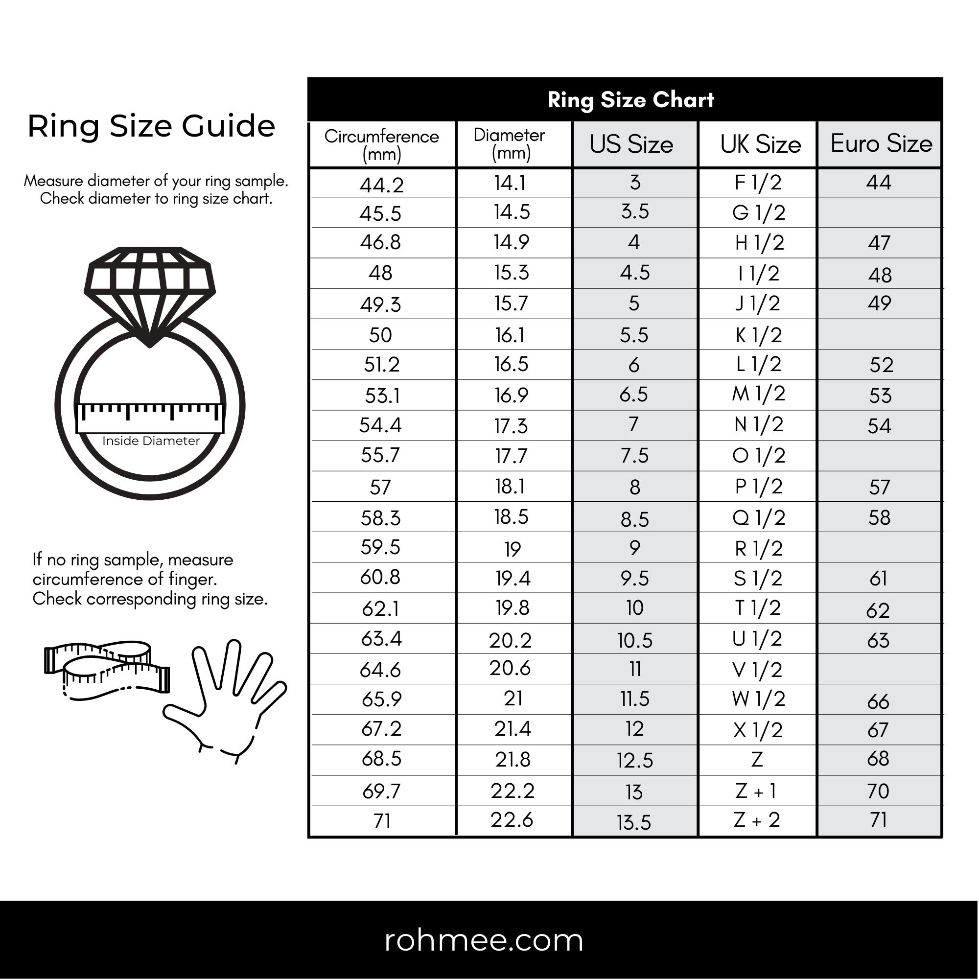 Jewelry Size Guides – [ROH-mee] Diamonds