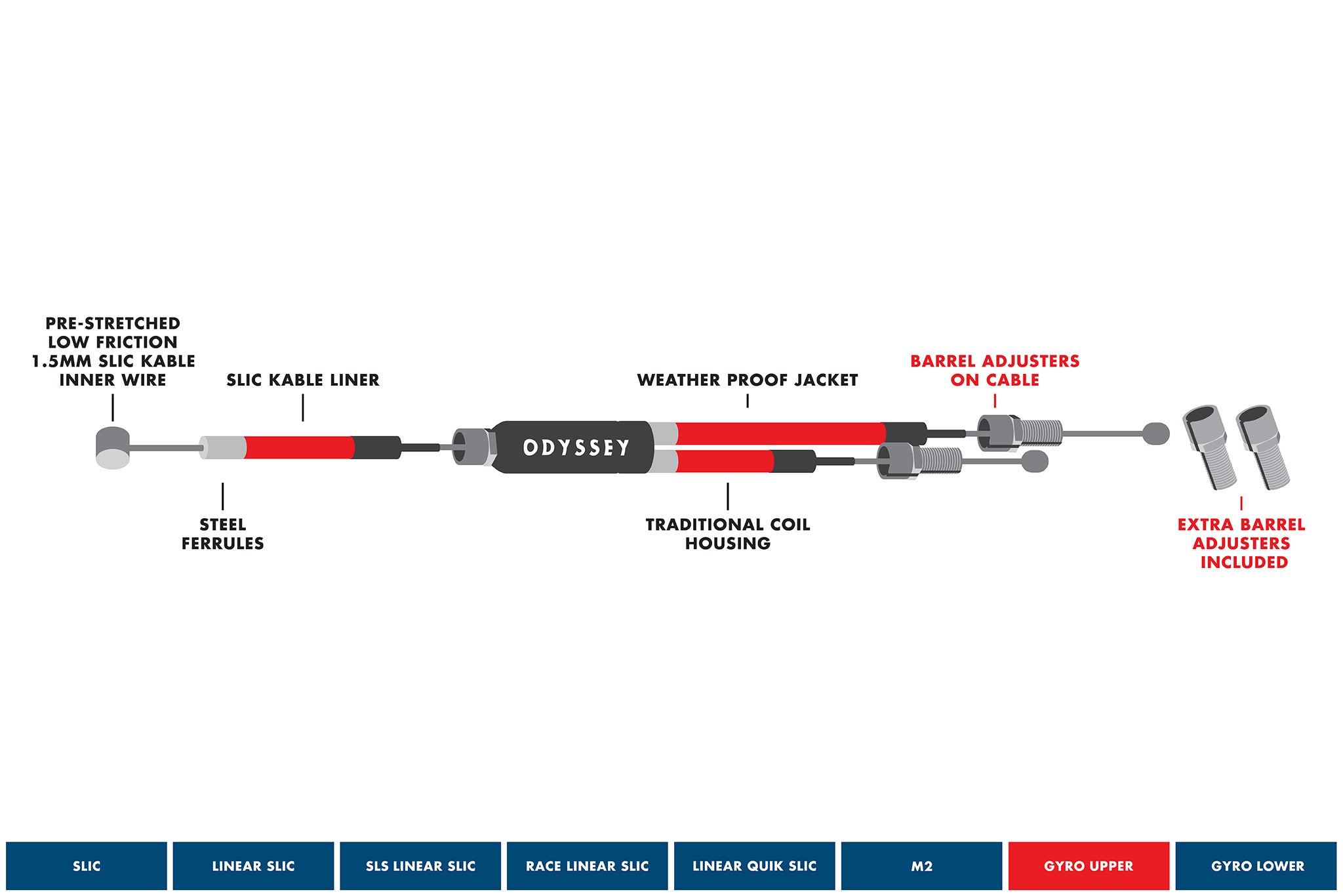 upper gyro cable