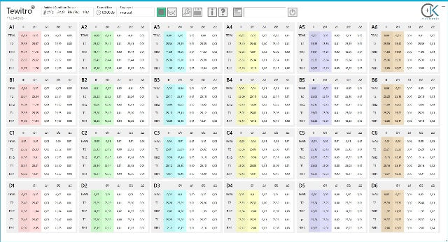 Tewitro® - convenient table of all measurements