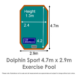 Dolphin Sport 4.7 Dimensions
