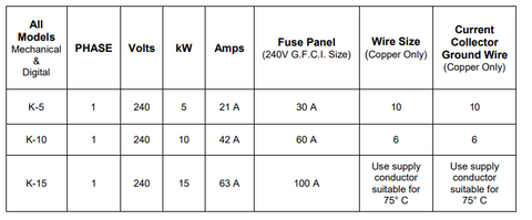 k star heater amperage amp requirements