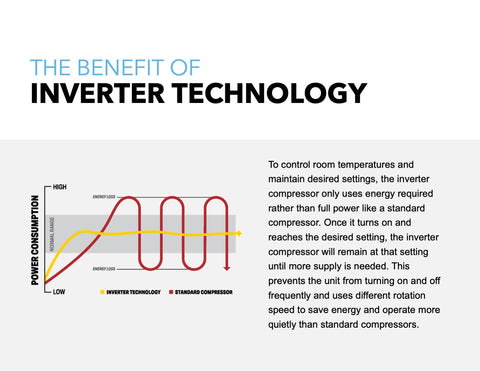 benefits of inverter technology