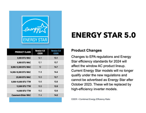 energy star product changes