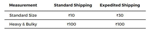 FBA Removal Fees