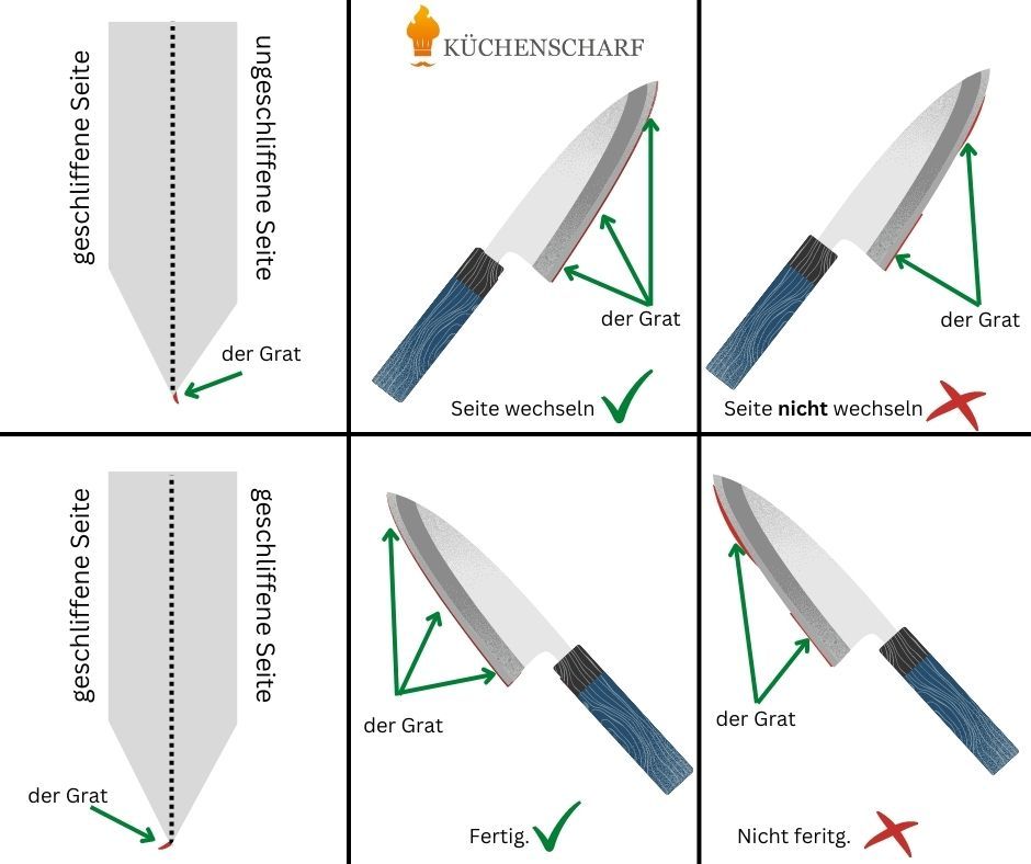Der Grat beim Messer schärfen