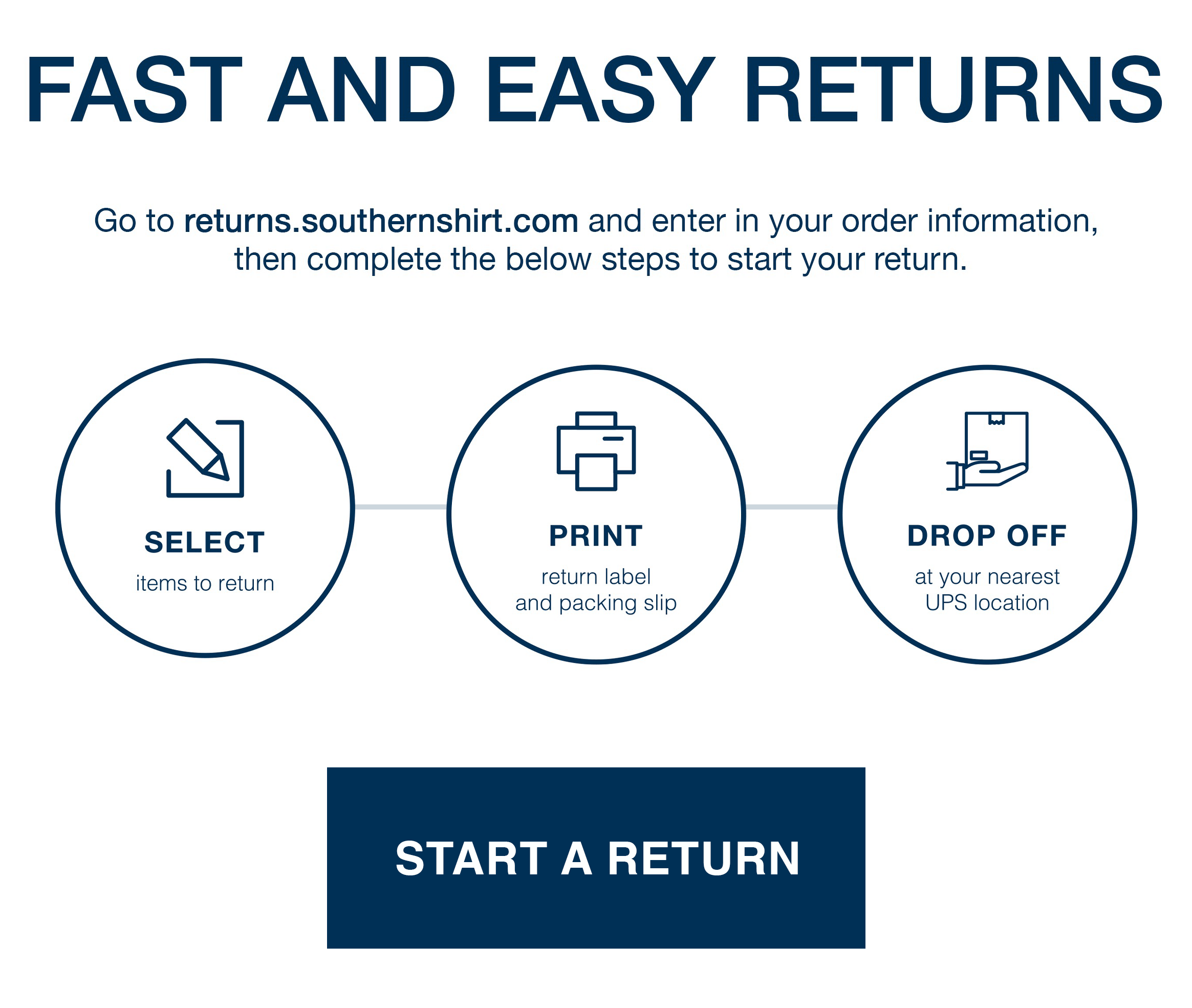 Fast & Easy Returns
