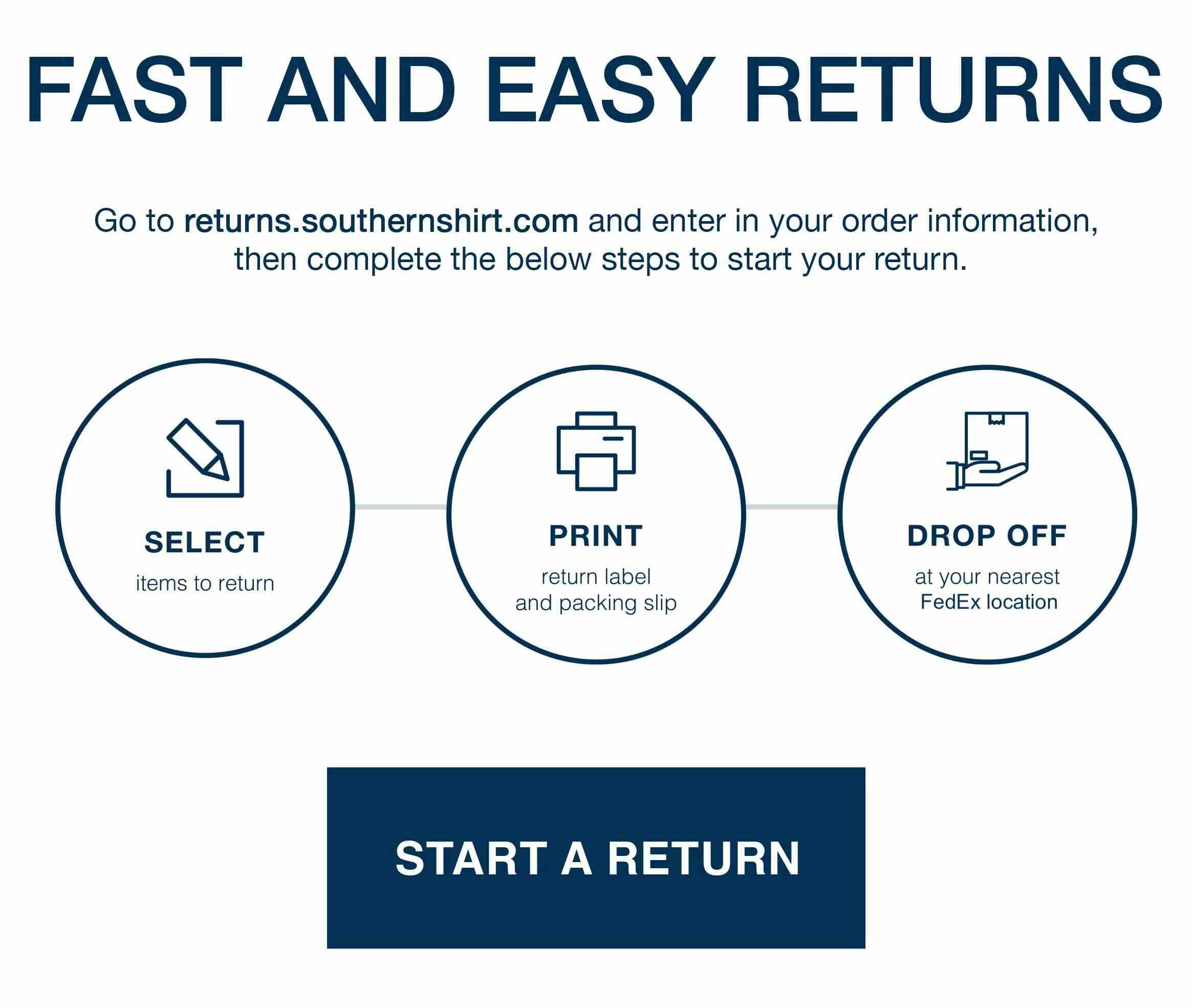 free fast and easy returns