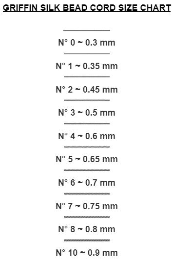 cord diameter chart