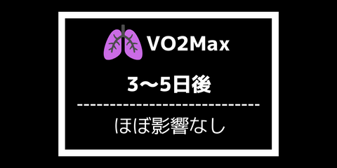 3〜5日後：ほぼ影響なし