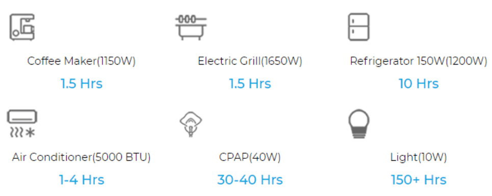 BLUETTI AC200MAX Expandable Power Station 2200w 2048wh Accessible Loads