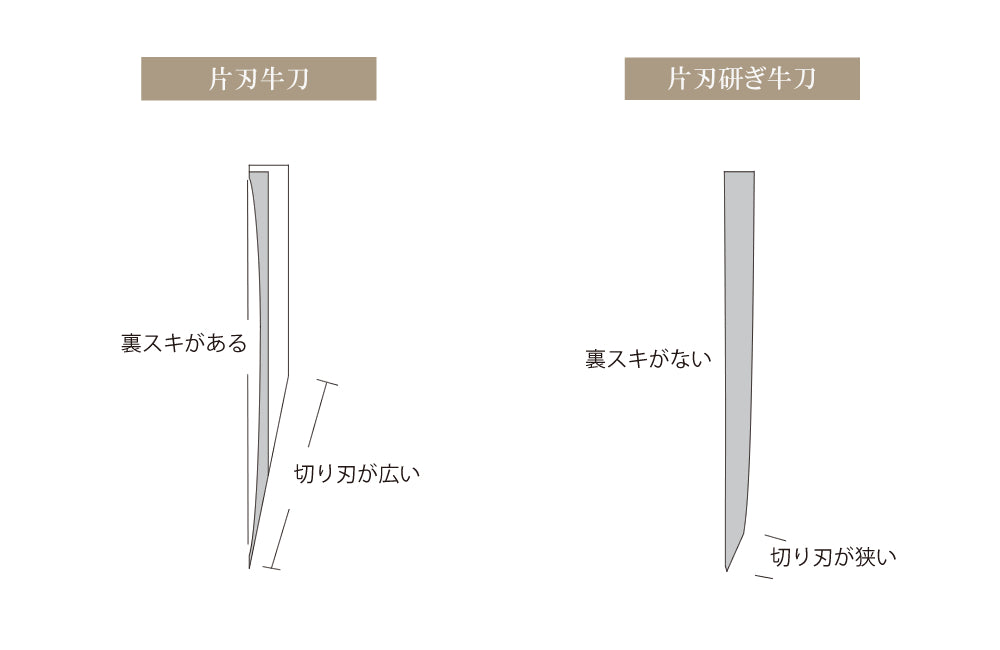 片刃牛刀と片刃研ぎ牛刀