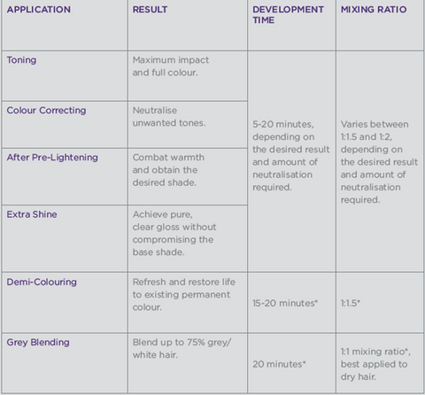 Application Guide