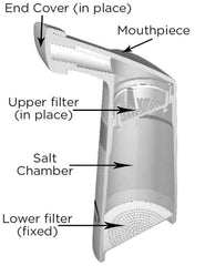 How the Salitair Works