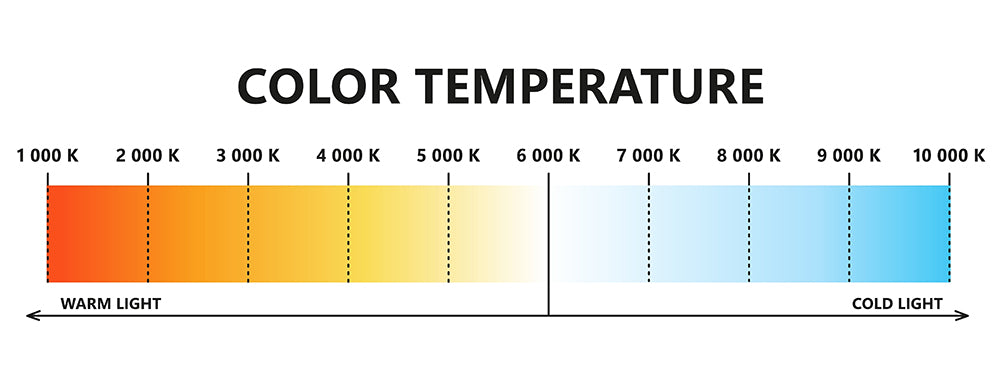 Color Temperature (Shutterstock)