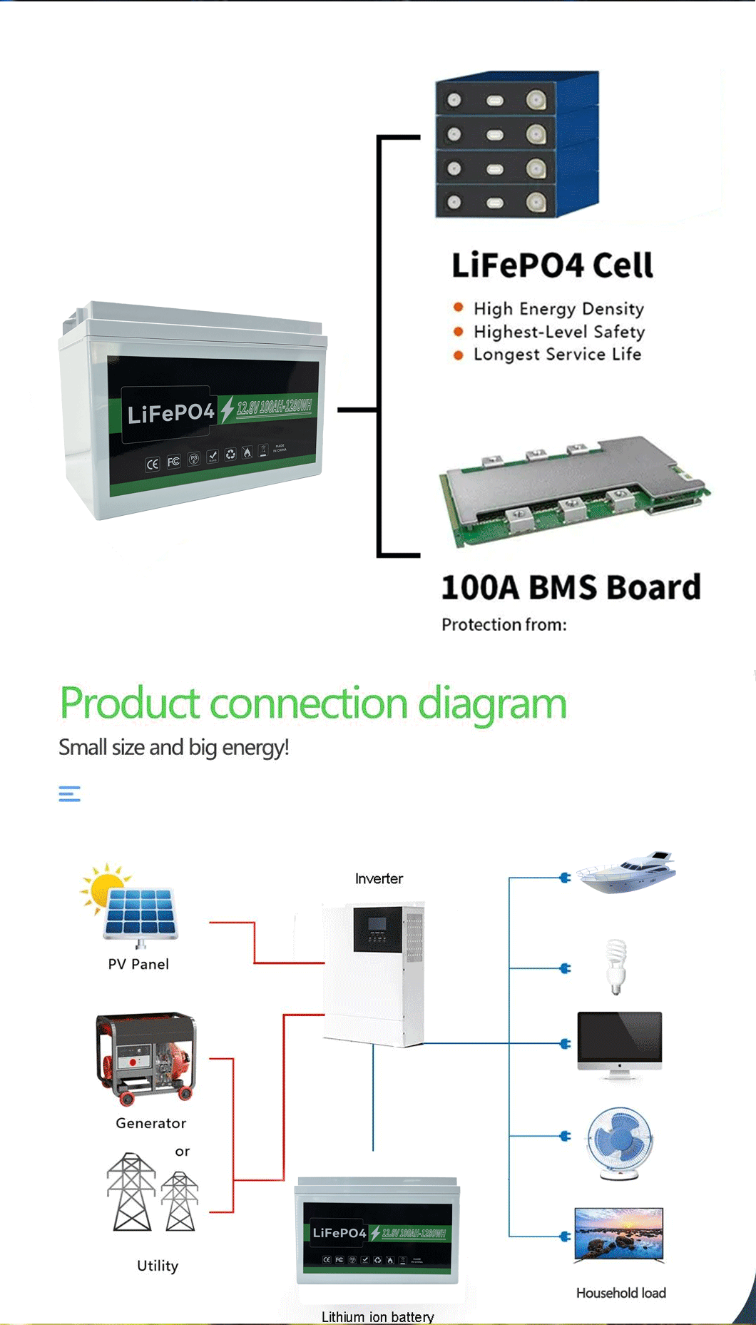 lifepo4 battery cell 12.8V 100Ah