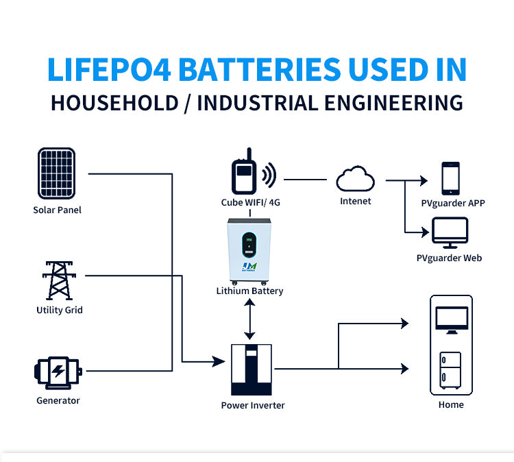 25.6V 220AH 5.6KW Lifepo4 Pack