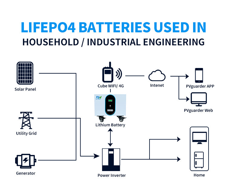 3KW Lithium Battery