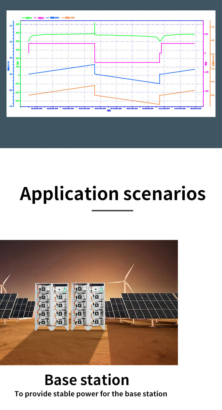 solar battery system 129KWH