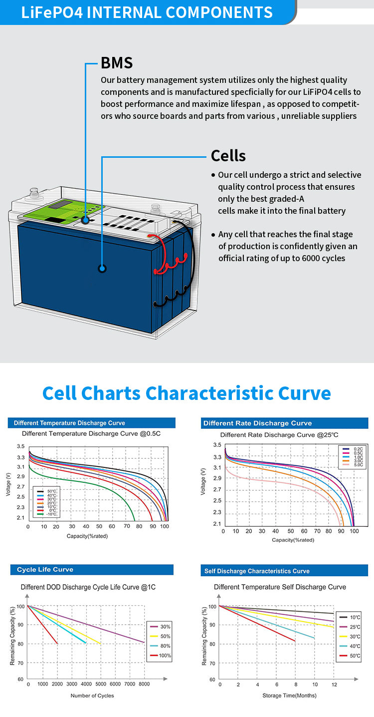 25.6V 50AH Lithium Ion Batteries