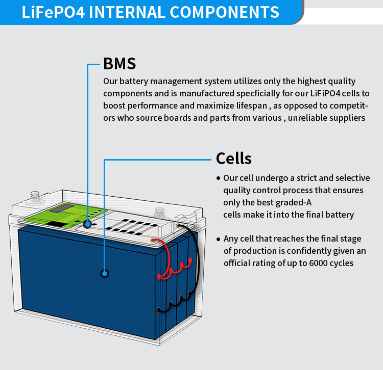 12.8V 20AH Lifepo4 Battery