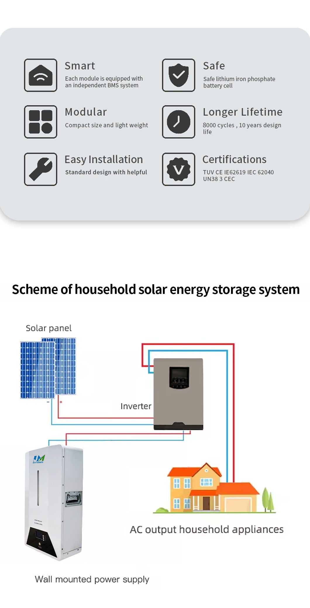 powerwall battery