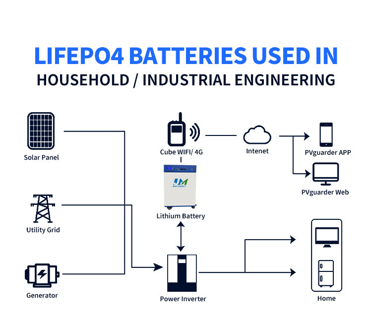 15.36KW Lifepo4 Battery pack