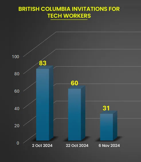 tech workers