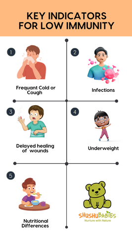 Key indicaters for low immunity