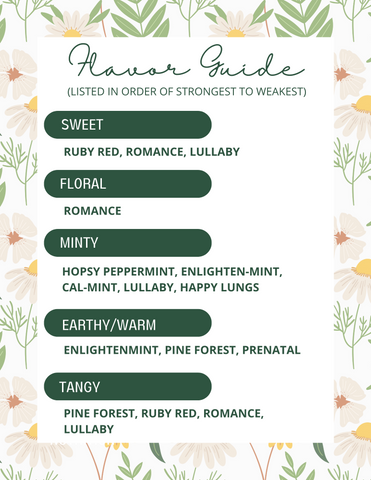 flavor guide for sweet, floral, minty, tangy, and warm and earthy teas