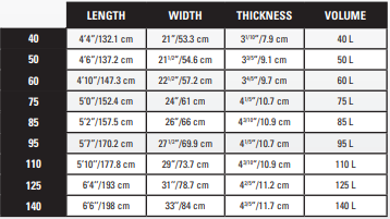 S26 Hover Wing Foil Carbon Ultra Naish